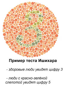 красно-зеленая слепота, дальтонизм, тест Ишихара