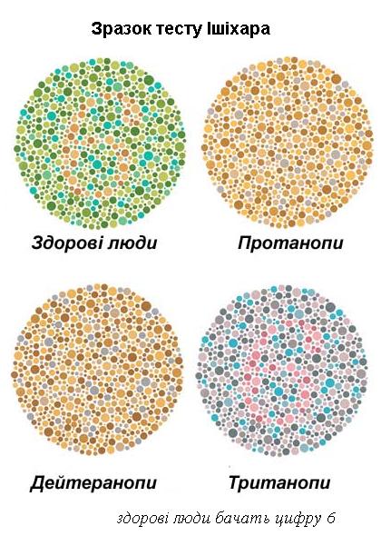 тест Ішіхара, дальтонізм, генетика, генетичне захворювання